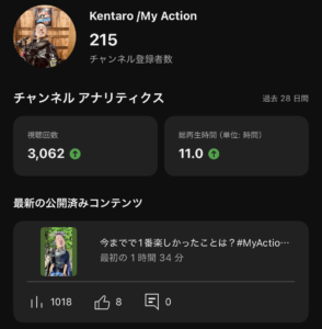 自分のYouTubeチャンネルの画面